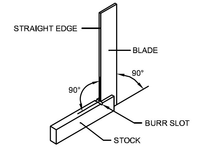 What is the tool used to check the surface and squareness of edge