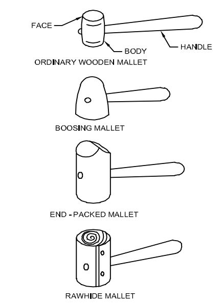 Which type of wood is used to manufacture the head of mallet