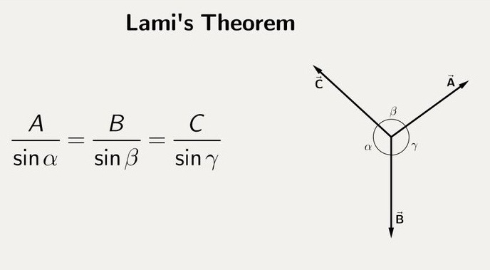 According to Lami's theorem