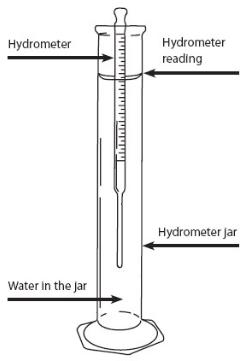 Hydrometer is used to determine