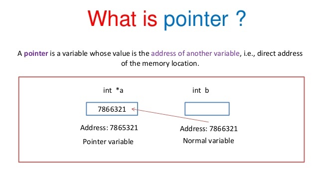 In C a pointer variable to an integer can be created by the declaration