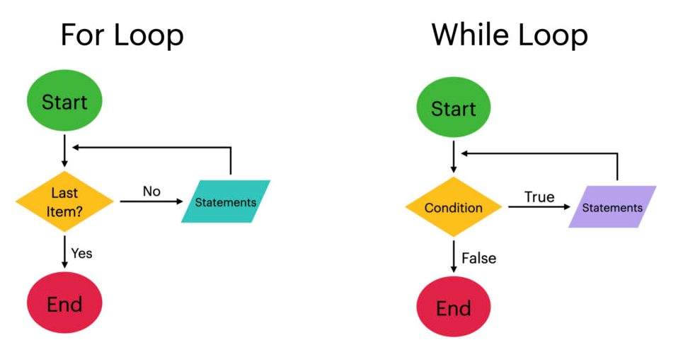 For loop in a C program, if the condition is missing