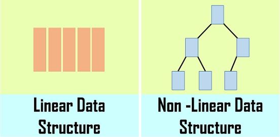 Which of the following data structure is not linear data structure