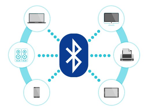 Which system is used by Bluetooth for Broadcasting?