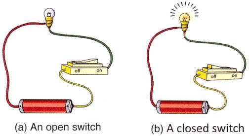 What is the purpose of switch in electrical circuit?