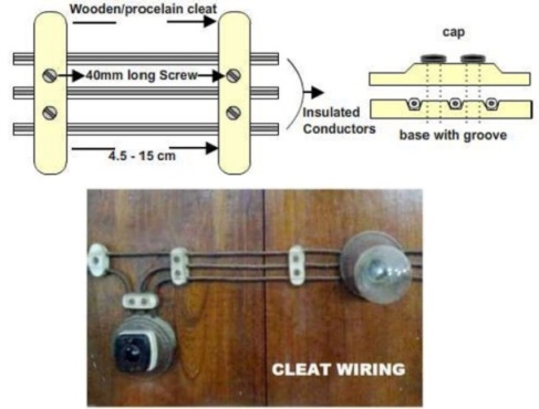 Which is a temporary wiring?