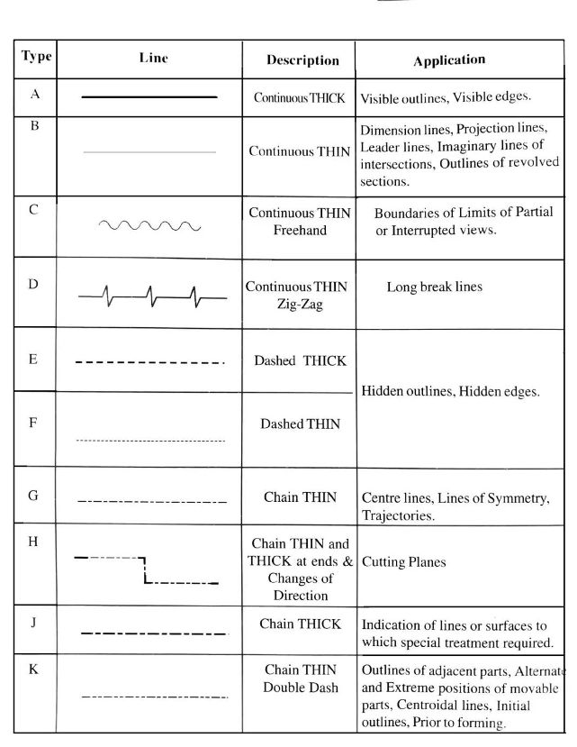 Which type of lines are drawn as continuous wide line?