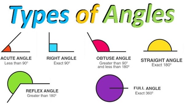 Which is straight angle?