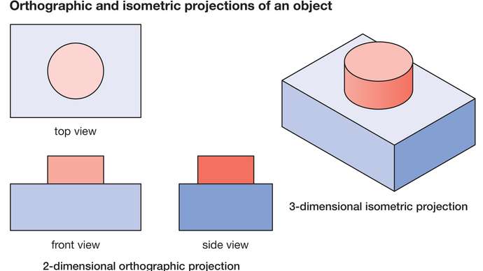 Orthographic projection is also known as