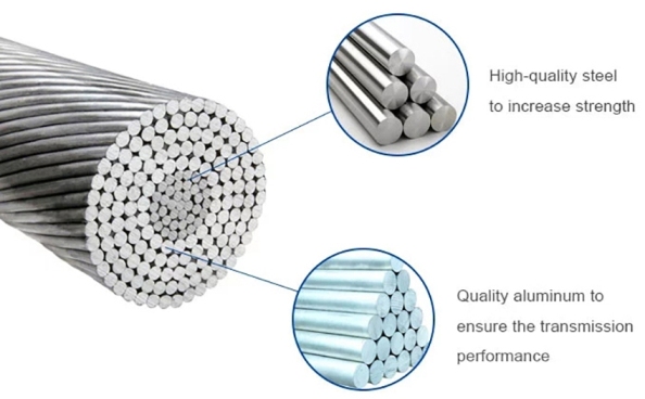 The steel core used in ACSR conductors is usually of