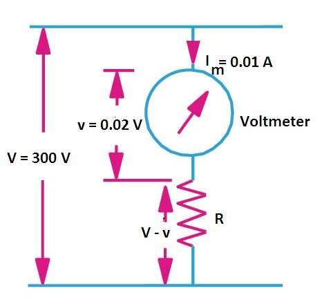 In order to increase the range of a voltmeter :