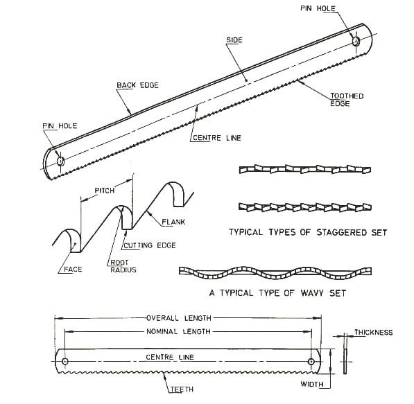 The distance between two adjacent teeth of hacksaw blades are called as :