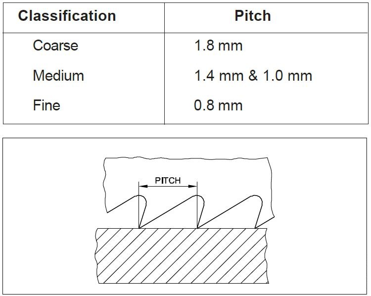 Which one of the following is the suitable pitch of hacksaw blade for cutting a heavy gauge conduit pipe ?