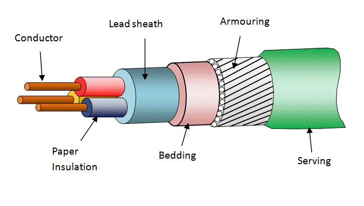 The effect of smoke, acid and alkali is negligible on :