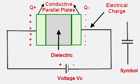 What is the function of dielectric insulator in capacitor?