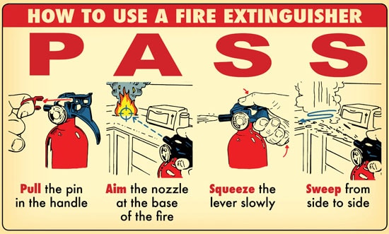 Which is the correct sequence of operation to be performed when using the fire extinguisher?