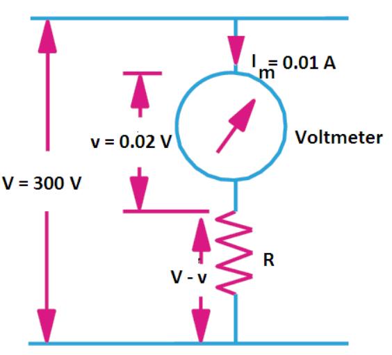 In which arrangement the high value of resistor is connected to extend the range of voltmeter?