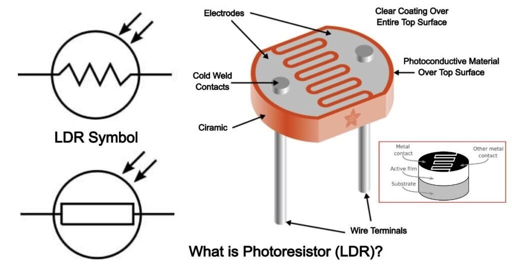 What will happen if the photo resistor (LDR) is exposed to low level light condition?