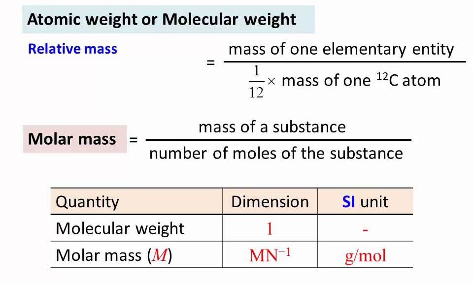 What is the unit of molecular weight?