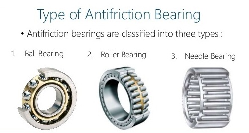 Which one of the following is classified as anti-friction bearing ?