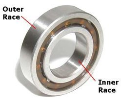 Which one of the following parts of a ball bearing is mounted on the rotating shaft and tends to rotate the shaft ?