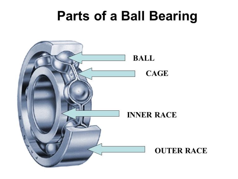 An anti-friction bearing consists of