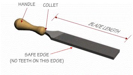 The safe edge of file is used to