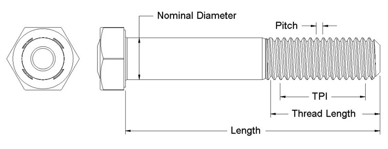 The dimension of a nut is expressed in term of