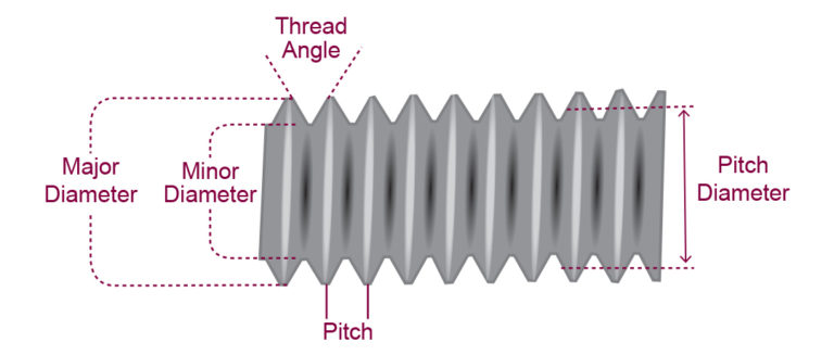 The pitch diameter of a screw thread is the