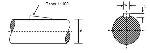 A standard taper given on a taper key is