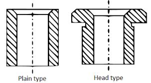 Plain drill jig bushings are generally secured in the body of jig so that the bushings should not