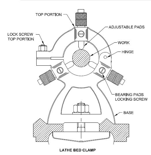 A fixed steady rest is used to