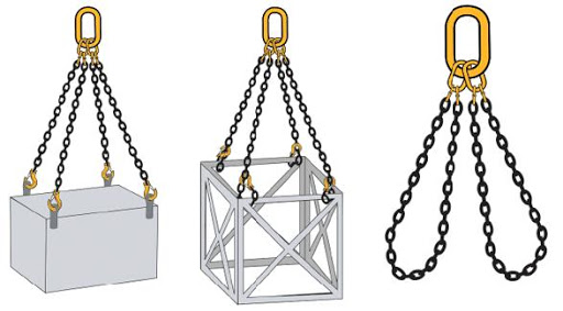 Chain slings are used for