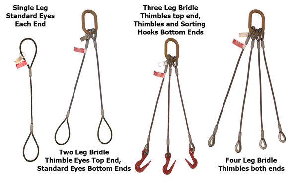 Rope slings are used for