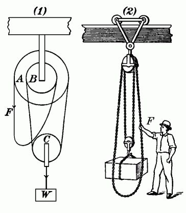 A differential hoist is made with