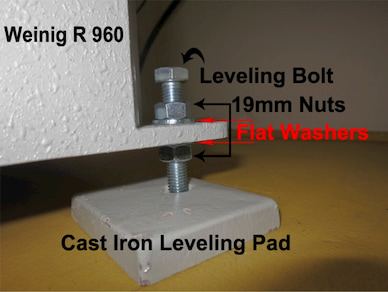 Leveling bolts are used for