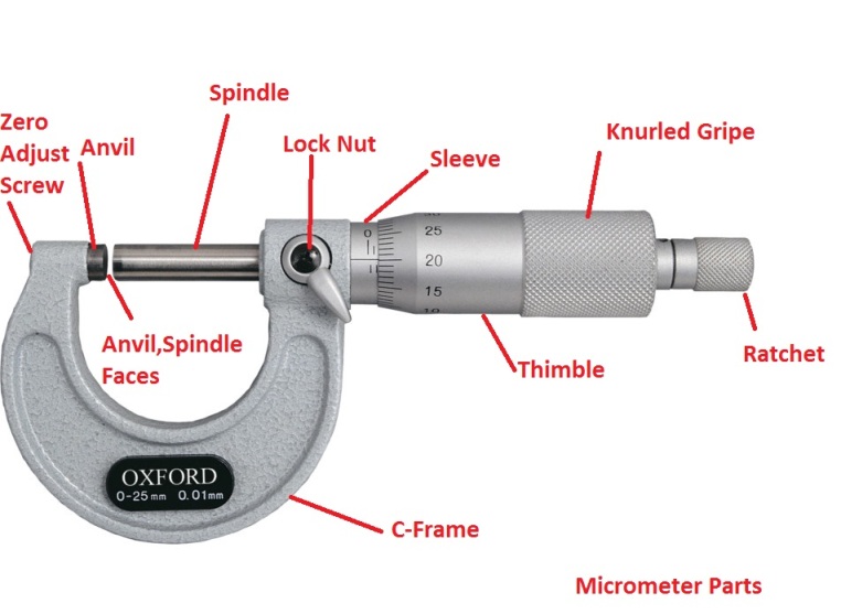 The least count of metric micrometer is