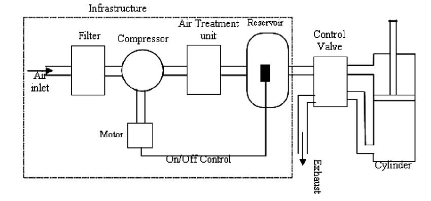 The storage space for a fluid is called