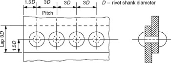 In a riveted joint pitch is the distance between two adjacent rivets in the same row, measured parallel to the seam. It is usually equal to