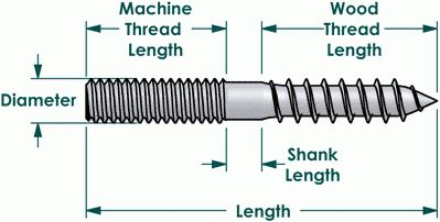 A bolt that has wood thread on one end and machine thread on the other end is called