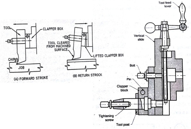 which stroke is cutting stroke in shaper