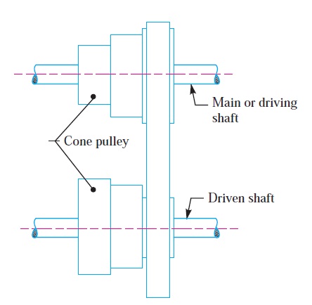 Which one of the following pulleys is used for obtaining different speed ratios ?