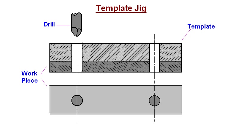 Which type of jig do not have base plate?