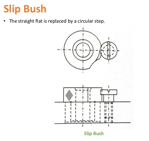 Which type of bush is used in jig to perform more than one operation in same location?