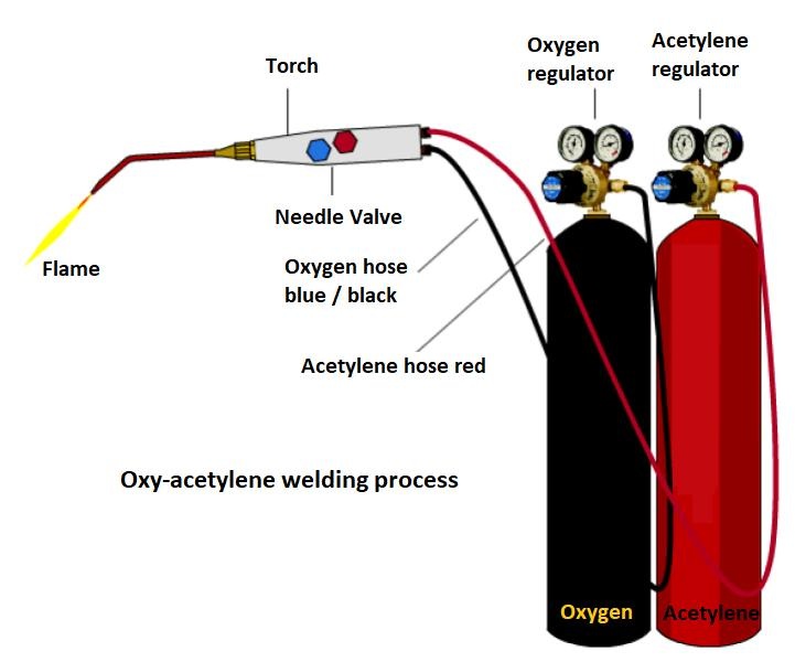 What is the oxygen cylinder colour?