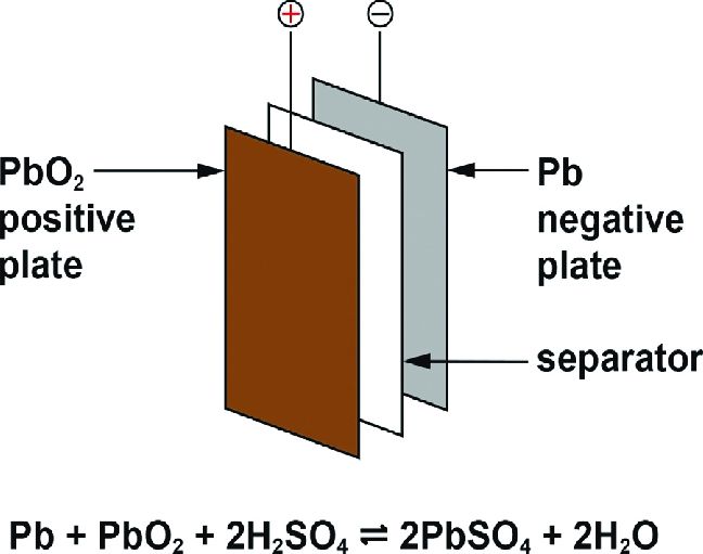 What is the colour of positive electrode in fully charged lead acid battery?