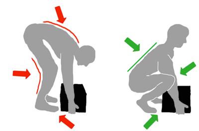 What is the cause of injuring at the time of lifting a load?