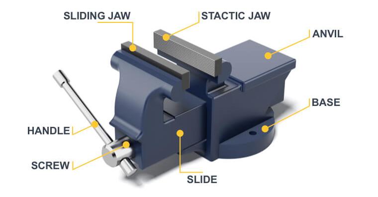 The bench vice spindle is made of