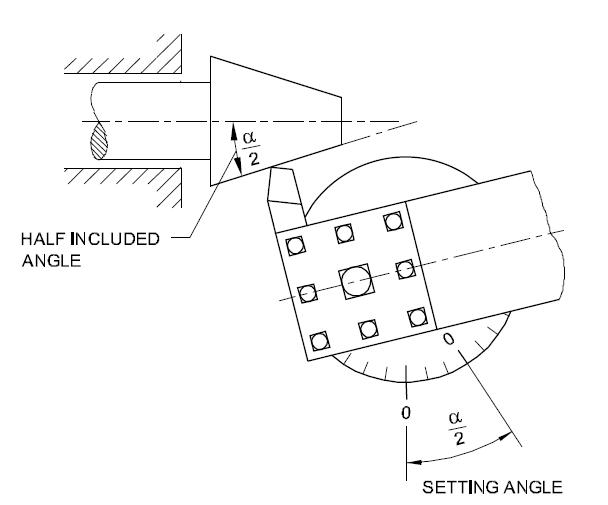 Which among the following taper turning methods is used for cutting steep taper ?