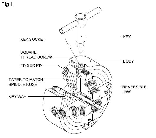 The size of three-jaw chuck is specified by